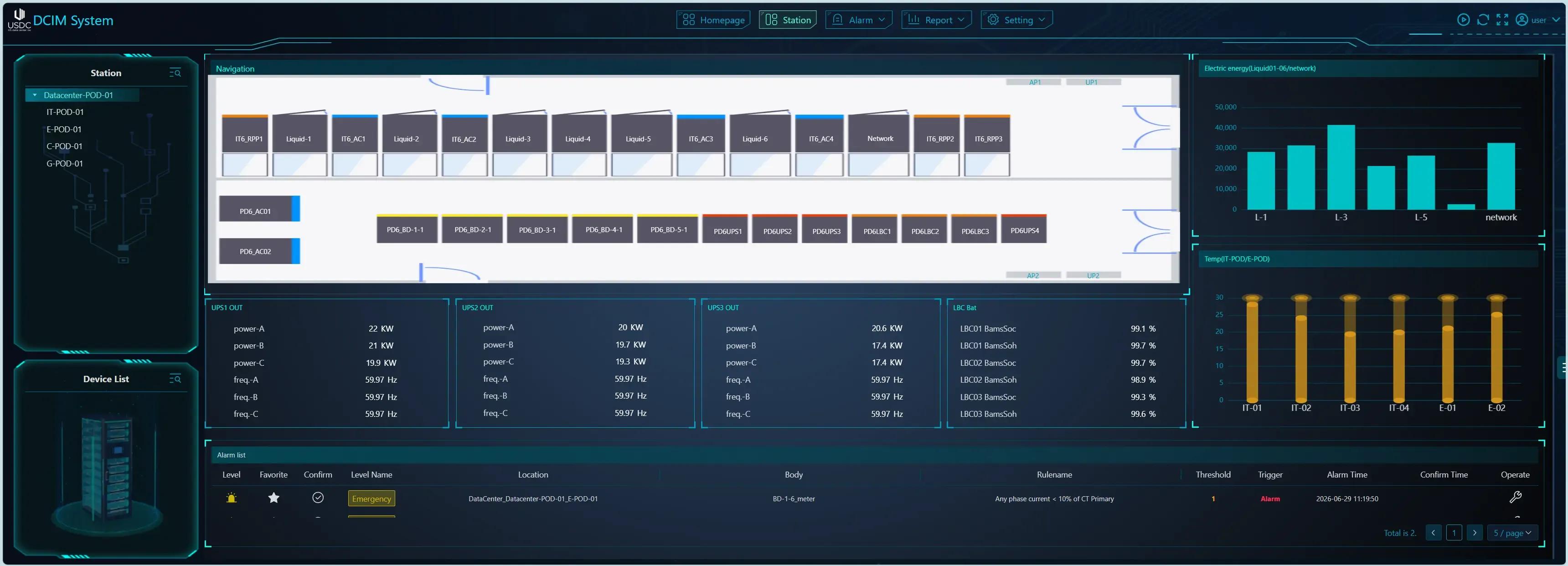 USDC DCIM Cooling Loop Telemetry Dashboard